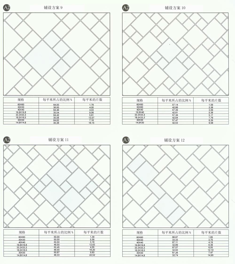 九洲国际官网-相信品牌力量设计师常用80种瓷砖铺设规划