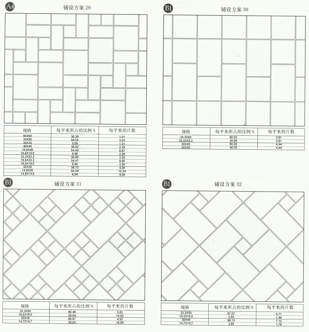 九洲国际官网-相信品牌力量设计师常用80种瓷砖铺设规划