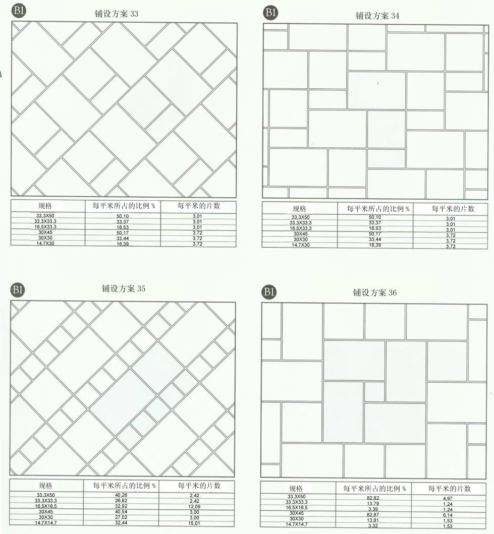 九洲国际官网-相信品牌力量设计师常用80种瓷砖铺设规划