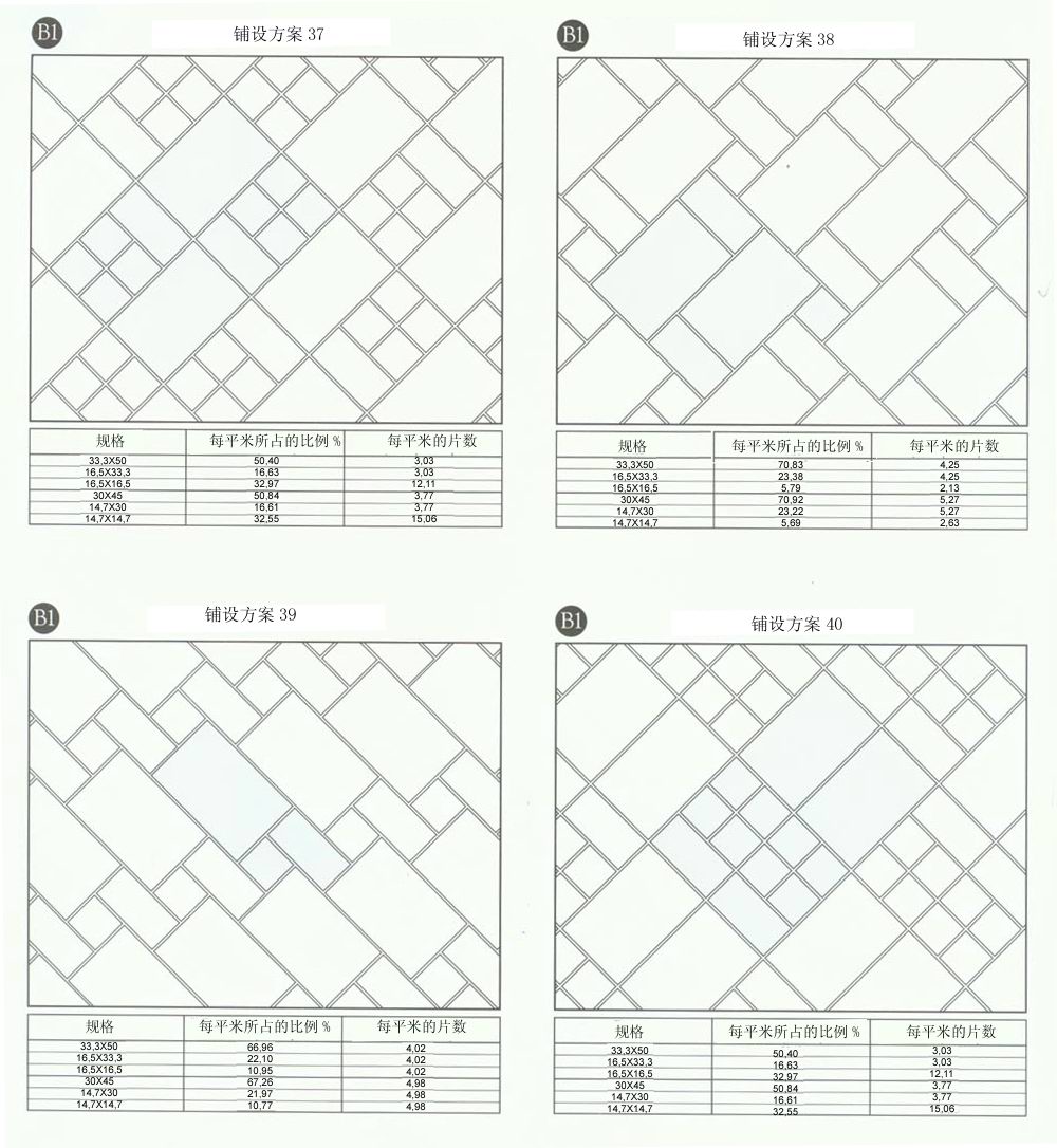九洲国际官网-相信品牌力量设计师常用80种瓷砖铺设规划