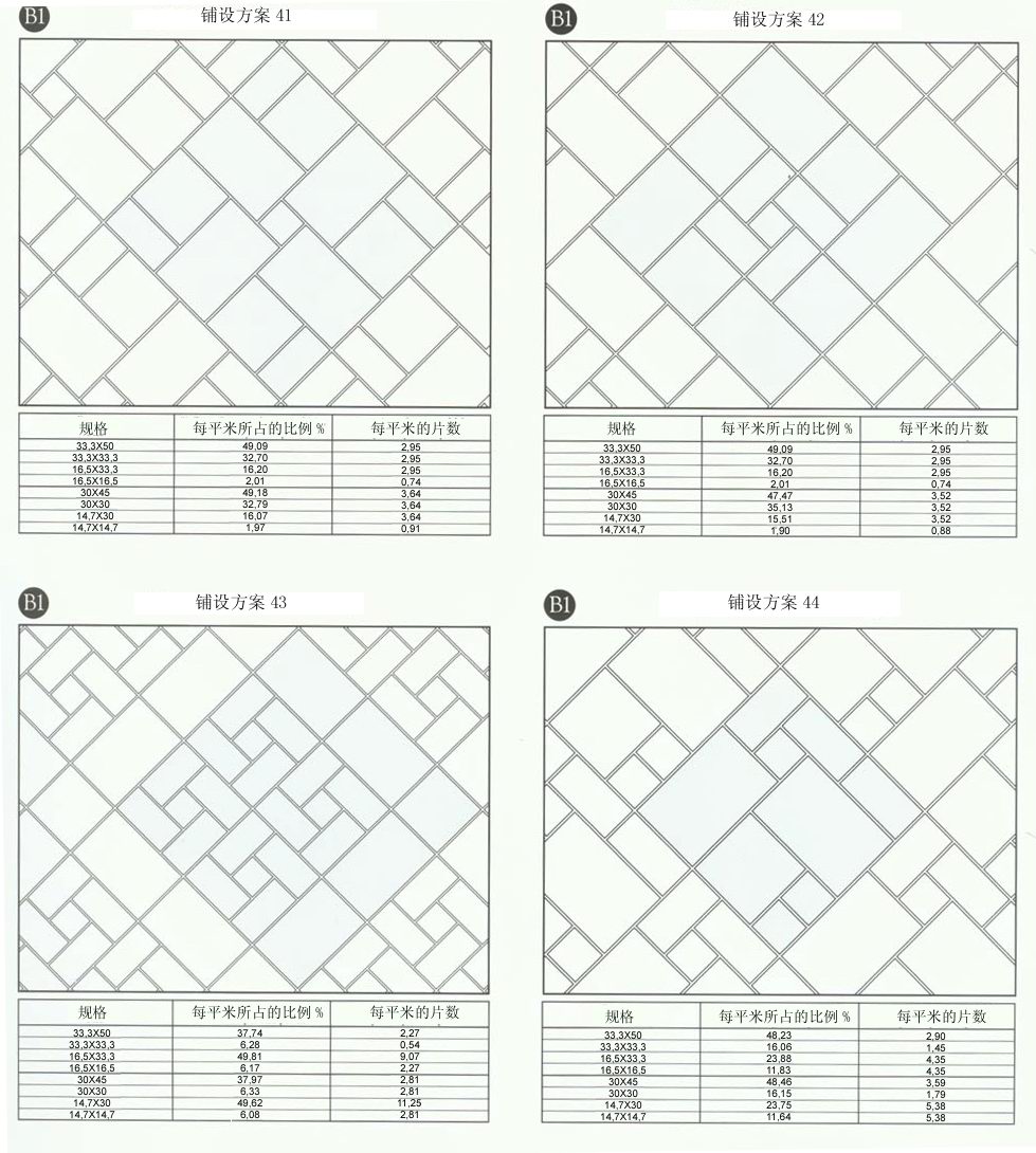 九洲国际官网-相信品牌力量设计师常用80种瓷砖铺设规划