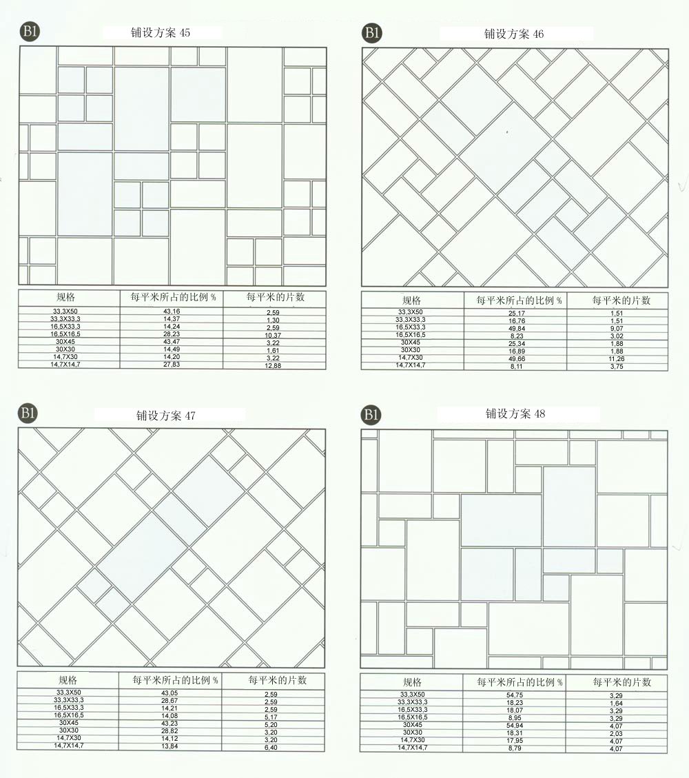 九洲国际官网-相信品牌力量设计师常用80种瓷砖铺设规划
