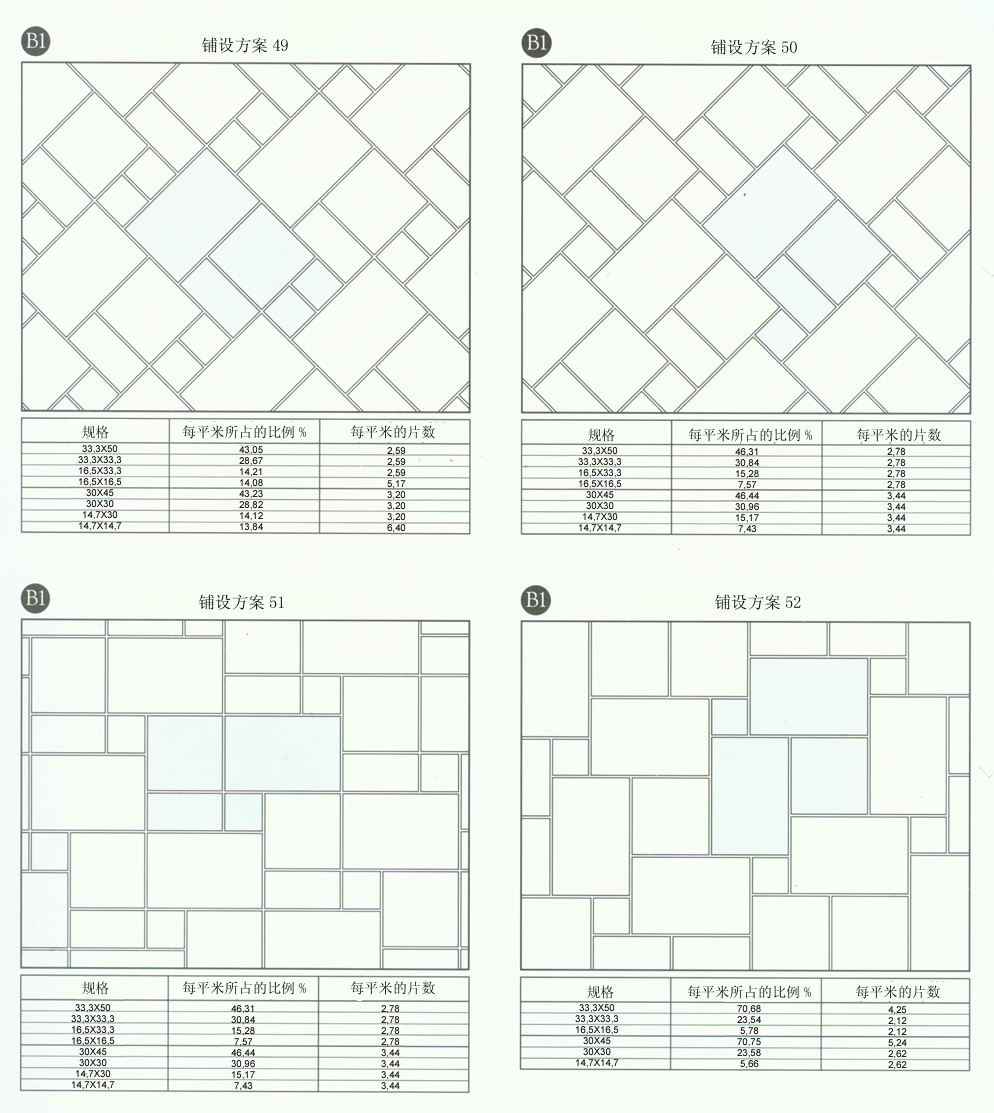 九洲国际官网-相信品牌力量设计师常用80种瓷砖铺设规划