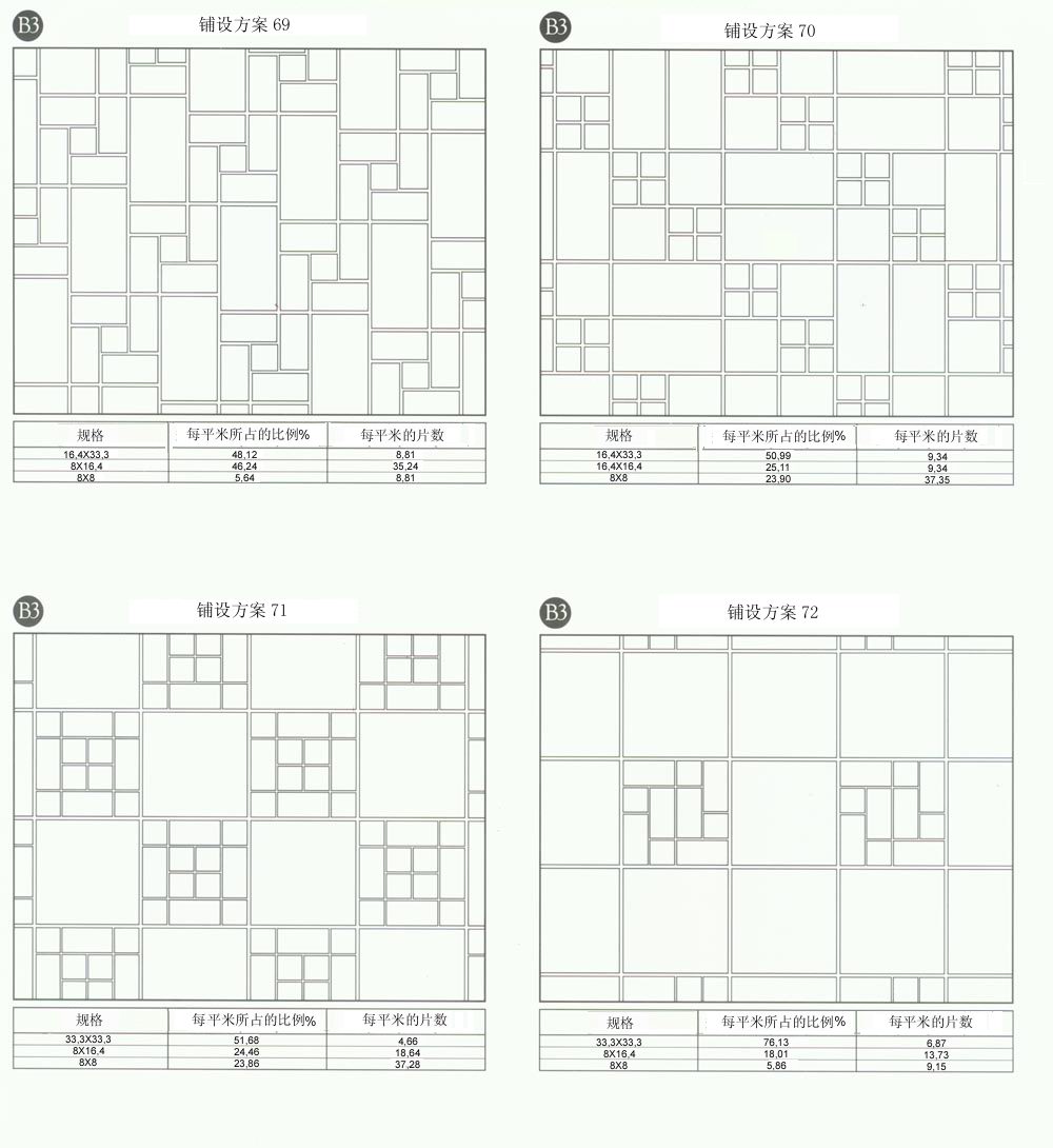 九洲国际官网-相信品牌力量设计师常用80种瓷砖铺设规划