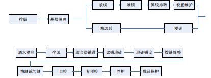 铺砖不留缝，后果你来负！
